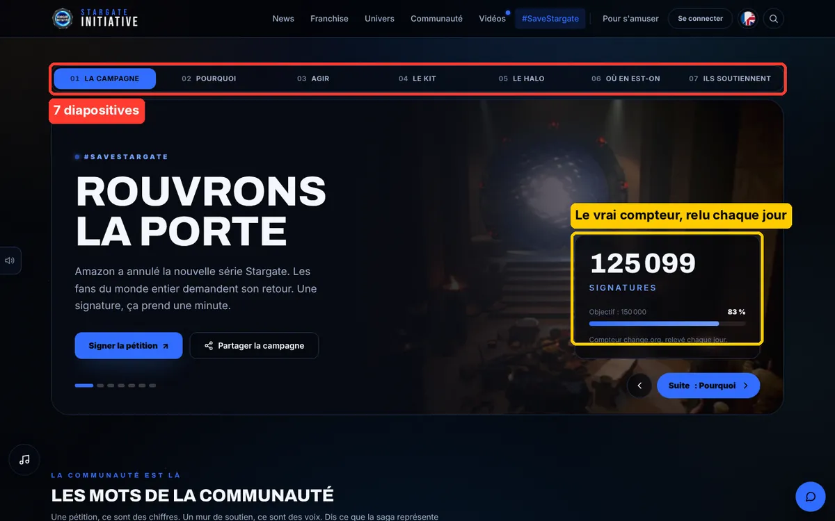 La page #SaveStargate : les 7 onglets de diapositives encadrés en rouge, le compteur de signatures entouré en jaune