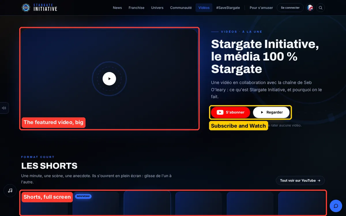 The Videos page: the big video at the top, the Subscribe and Watch buttons, and the row of Shorts, boxed in red